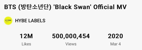 'Black Swan' của BTS đạt 500 triệu lượt xem trên YouTube- Ảnh 2. 'Black Swan' của BTS đạt 500 triệu lượt xem trên YouTube