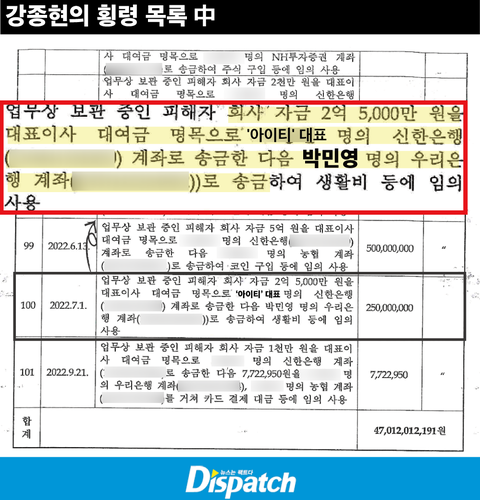 Park Min Young gặp Dispatch bất ngờ tung bằng chứng Park Min Young nhận 250 triệu won (4,4 tỉ đồng) từ bạn trai cũ