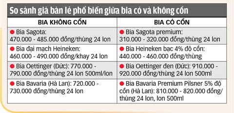 Dân lo phạt vì 'dính' nồng độ cồn, bia không cồn sôi động mùa Tết- Ảnh 3. Dân lo phạt vì 'dính' nồng độ cồn, bia không cồn sôi động mùa Tết- Ảnh 3.