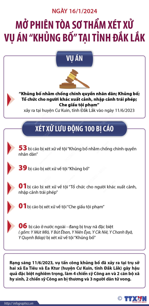 Xét xử 100 bị cáo tấn công trụ sở UBND 2 xã ở Đắk Lắk- Ảnh 8. Xét xử 100 bị cáo tấn công trụ sở UBND 2 xã ở Đắk Lắk- Ảnh 8.