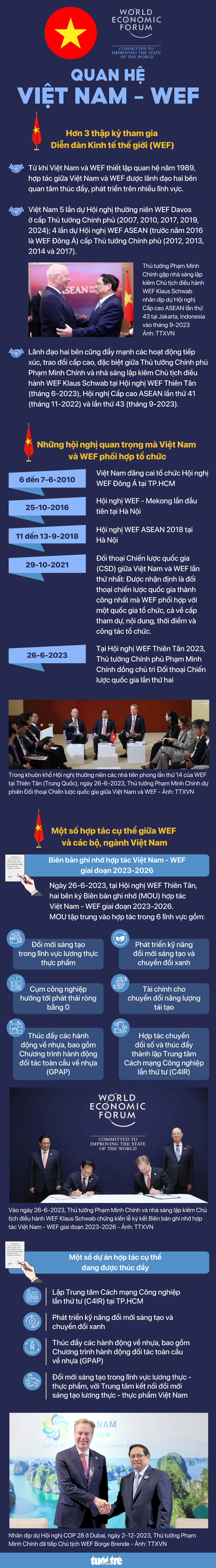 Quan hệ Việt Nam - Diễn đàn Kinh tế thế giới (WEF) - Nguồn: Bộ Ngoại giao - Dữ liệu: BÌNH AN - Đồ họa: NGỌC THÀNH Quan hệ Việt Nam - Diễn đàn Kinh tế thế giới (WEF) - Nguồn: Bộ Ngoại giao - Dữ liệu: BÌNH AN - Đồ họa: NGỌC THÀNH