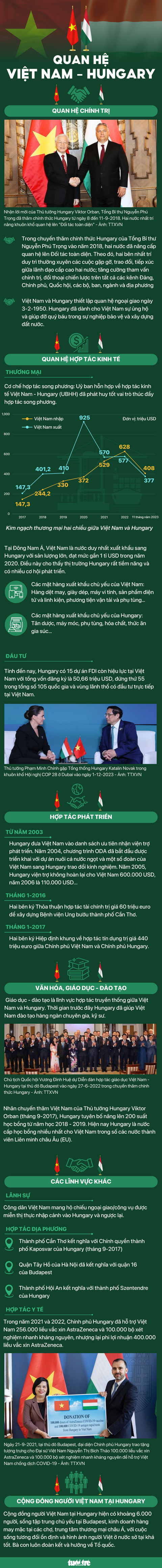 Quan hệ Việt Nam - Hungary - Nguồn: Bộ Ngoại giao - Dữ liệu: BÌNH AN - Đồ họa: NGỌC THÀNH Quan hệ Việt Nam - Hungary - Nguồn: Bộ Ngoại giao - Dữ liệu: BÌNH AN - Đồ họa: NGỌC THÀNH