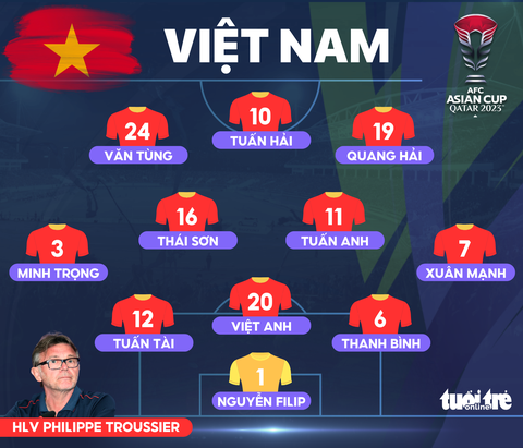 Quang Hải là đội trưởng, Đình Bắc vắng mặt trận Việt Nam - Indonesia- Ảnh 2. Đội hình xuất phát của tuyển Việt Nam trước Indonesia - Ảnh: AN BÌNH