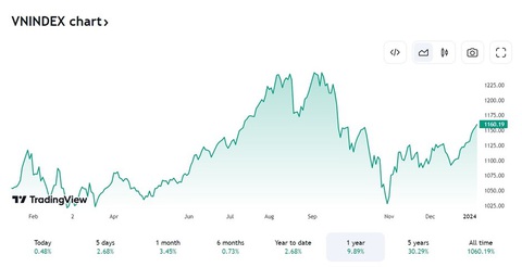 Nguồn: tradingview.com Nguồn: tradingview.com