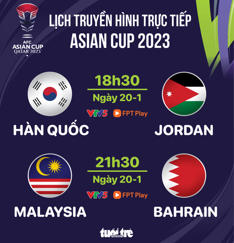 Lịch trực tiếp Asian Cup 2023: Hàn Quốc gặp Jordan, Malaysia đấu Bahrain- Ảnh 1. Lịch trực tiếp Asian Cup 2023: Hàn Quốc gặp Jordan, Malaysia đấu Bahrain - Đồ họa: AN BÌNH