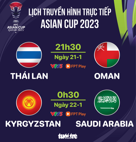 Lịch trực tiếp Asian Cup 2023: Thái Lan đấu Oman- Ảnh 1. Lịch trực tiếp Asian Cup 2023: Thái Lan đấu Oman - Đồ họa: AN BÌNH
