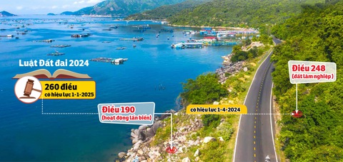 Luật Đất đai 2024: Nhà nước - Đường ven biển qua thị xã Đông Hòa, tỉnh Phú Yên - Ảnh: QUAN G ĐỊNH