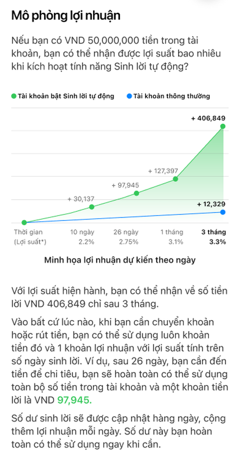 Techcombank ra mắt tính năng mới: Bật để Biểu đồ mô phỏng lợi nhuận - Ảnh: TCB