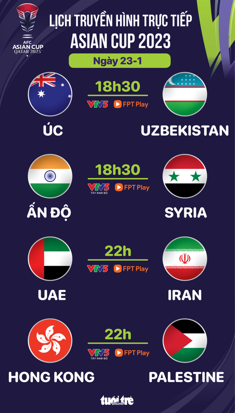 Lịch thi đấu Asian Cup 2023: Úc đấu Uzbekistan- Ảnh 1. Lịch thi đấu Asian Cup 2023: Úc đấu Uzbekistan - Đồ họa: AN BÌNH