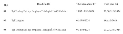 Trường đại học Sư phạm TP.HCM tổ chức 3 đợt thi đánh giá năng lực chuyên biệt- Ảnh 2. Các đợt thi đánh giá năng lực chuyên biệt Trường đại học Sư phạm TP.HCM năm 2024