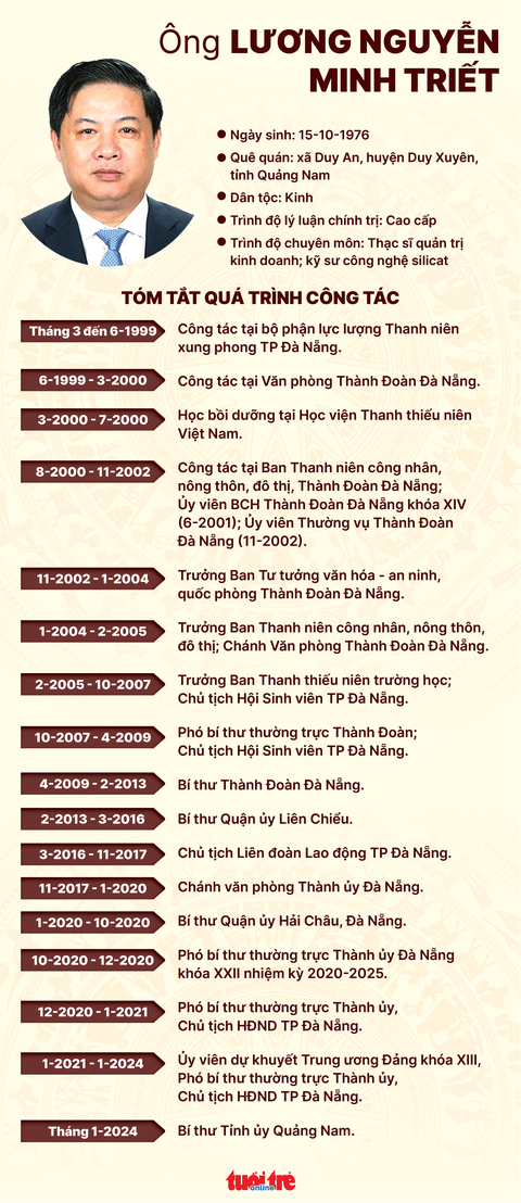 Phó bí thư thường trực Thành ủy Đà Nẵng Lương Nguyễn Minh Triết làm bí thư Tỉnh ủy Quảng Nam- Ảnh 2. Đồ họa: NGỌC THÀNH