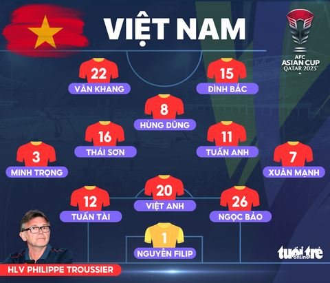Đỗ Hùng Dũng trở lại, đeo băng đội trưởng trận Iraq - Việt Nam- Ảnh 2. Đội hình ra sân tuyển Việt Nam gặp Iraq - Đồ họa: AN BÌNH