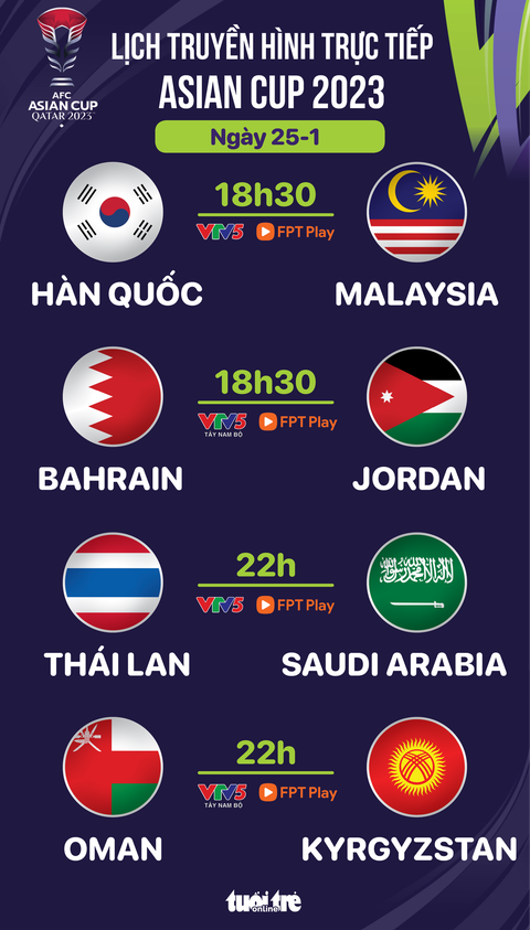 Lịch trực tiếp Asian Cup 2023: Thái Lan đấu Saudi Arabia- Ảnh 1. Lịch trực tiếp Asian Cup 2023: Thái Lan đấu Saudi Arabia - Đồ họa: AN BÌNH