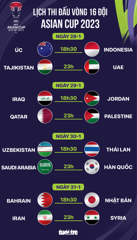 Lịch thi đấu vòng 16 đội Asian Cup 2023- Ảnh 1. Lịch thi đấu vòng 16 đội Asian Cup 2023 - Đồ họa: AN BÌNH