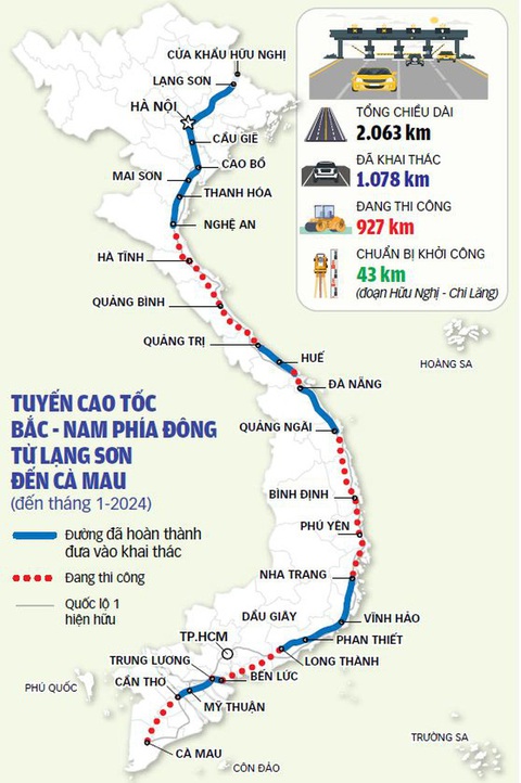 Cao tốc Bắc - Nam phía Đông từ Lạng Sơn đến Cà Mau- Ảnh 1. Nguồn: TUẤN PHÙNG tổng hợp, cập nhật từ số liệu của Bộ GTVT - Đồ họa: TUẤN ANH