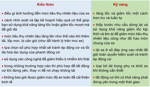 Tiêu chuẩn quốc gia về đào tạo lái xe, có chưa?- Ảnh 1. Tiêu chuẩn quốc gia về đào tạo lái xe, có chưa?- Ảnh 1.