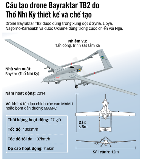 Nguồn: BAYKAR, AFP - Dữ liệu: MINH KHÔI Nguồn: BAYKAR, AFP - Dữ liệu: MINH KHÔI