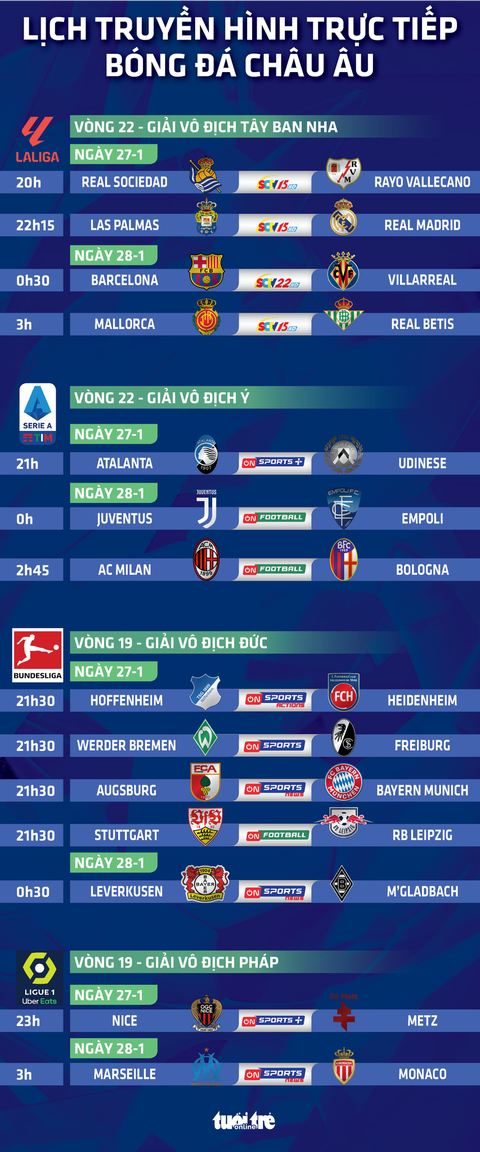 Lịch trực tiếp bóng đá châu Âu: Real Madrid, Juventus, Bayern thi đấu- Ảnh 1. Lịch trực tiếp bóng đá châu Âu: Real, Juventus, Bayern thi đấu - Đồ họa: AN BÌNH