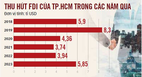 Nguồn: Bộ KHĐT - Đồ họa: TẤN ĐẠT Nguồn: Bộ KHĐT - Đồ họa: TẤN ĐẠT