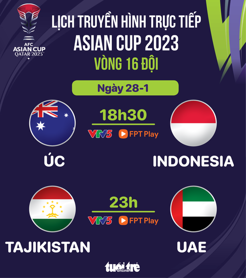 Lịch trực tiếp Asian Cup 2023: Úc đấu Indonesia- Ảnh 1. Lịch trực tiếp Asian Cup 2023: Úc đấu Indonesia - Đồ họa: AN BÌNH