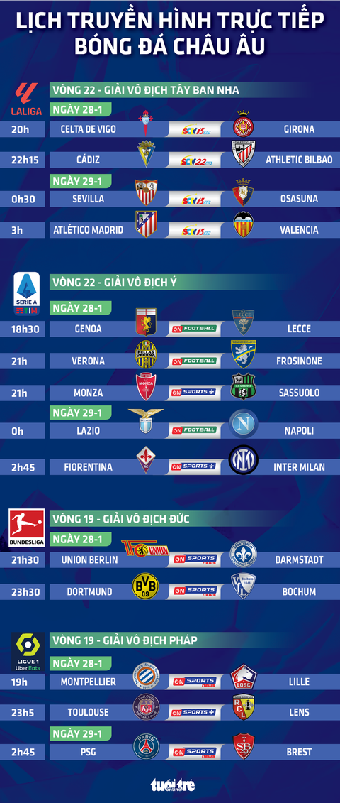 Lịch trực tiếp bóng đá: Atletico Madrid, Inter, PSG thi đấu- Ảnh 1. Lịch trực tiếp bóng đá châu Âu: Atletico Madrid, Inter, PSG thi đấu - Đồ họa: AN BÌNH