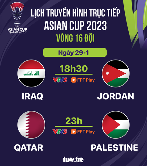 Lịch trực tiếp Asian Cup 2023: Iraq gặp Jordan, Qatar đụng độ Palestine- Ảnh 1. Lịch trực tiếp Asian Cup 2023: Iraq gặp Jordan, Qatar đụng độ Palestine - Đồ họa: AN BÌNH