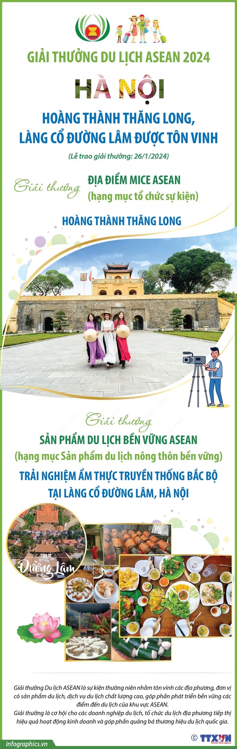 Việt Nam giành nhiều giải thưởng Du lịch ASEAN 2024- Ảnh 4. Việt Nam giành nhiều giải thưởng Du lịch ASEAN 2024- Ảnh 4.