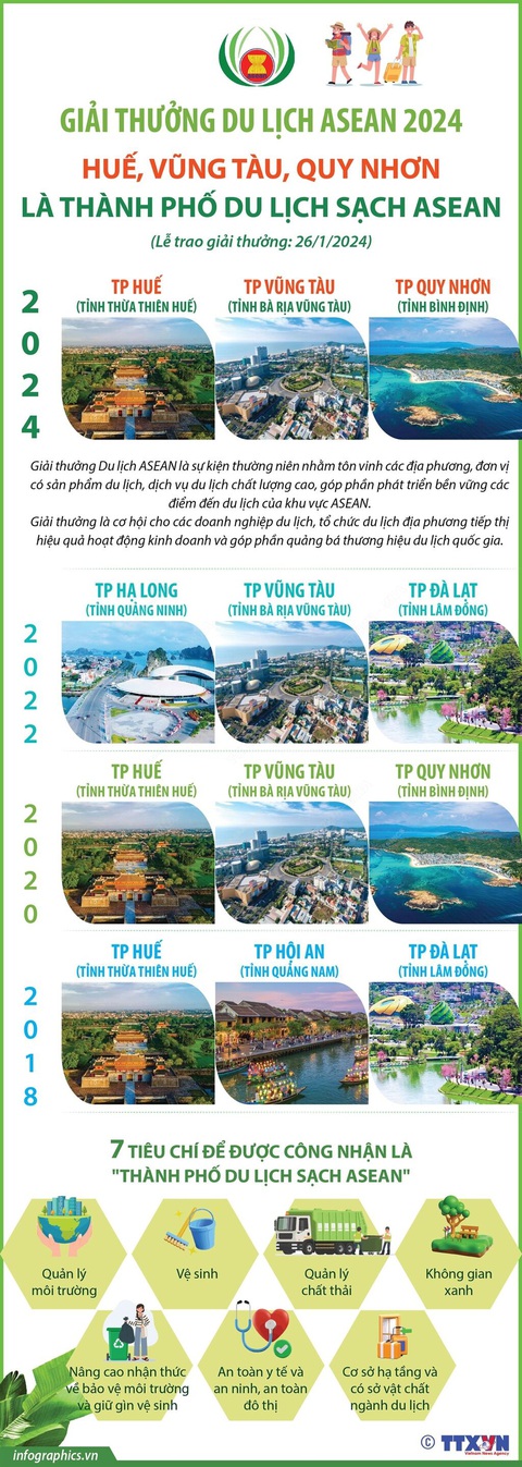 Việt Nam giành nhiều giải thưởng Du lịch ASEAN 2024- Ảnh 5. Việt Nam giành nhiều giải thưởng Du lịch ASEAN 2024- Ảnh 5.