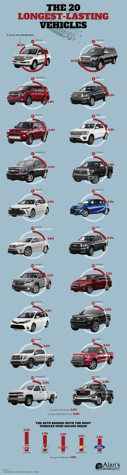 Xe Toyota bị bỏ hoang, gỉ sét, khởi động máy vẫn chạy khiến dân mạng trầm trồ- Ảnh 1. Xe Toyota bị bỏ hoang, gỉ sét, khởi động máy vẫn chạy khiến dân mạng trầm trồ- Ảnh 1.