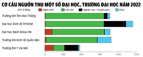 Đồ họa: TUẤN ANH Đồ họa: TUẤN ANH