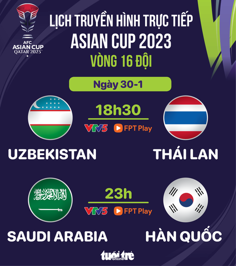 Lịch trực tiếp Asian Cup 2023: Uzbekistan đấu Thái Lan- Ảnh 1. Lịch trực tiếp Asian Cup 2023: Uzbekistan đấu Thái Lan - Đồ họa: AN BÌNH