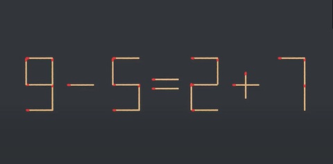 Thử tài IQ: Di chuyển một que diêm để 9-5=2+7 thành phép tính đúng- Ảnh 1.