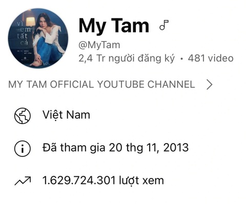 Đạt 1,6 tỉ view, Mỹ Tâm là nữ nghệ sĩ Việt có lượt xem cao nhất trên YouTube- Ảnh 2. Thông tin về trang YouTube của Mỹ Tâm vào sáng 4-1-2024 - Ảnh chụp màn hình