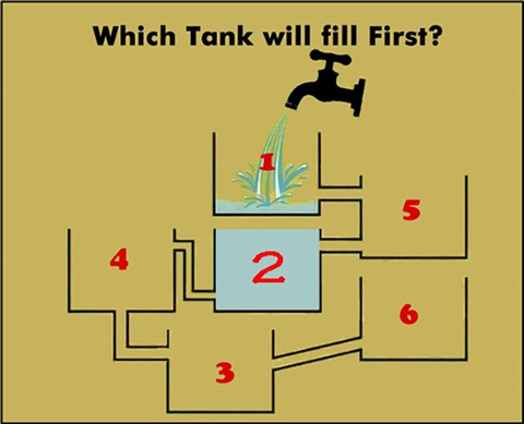 Câu đố hack não: Cái gì lặn mà không lặn?- Ảnh 8.