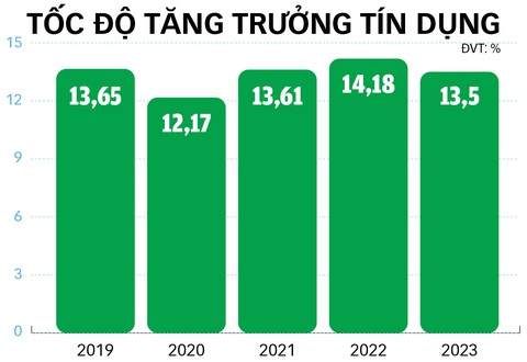 Không chấp nhận giá vàng chênh quá cao, thêm 2 triệu tỉ đồng vào nền kinh tế- Ảnh 4. LÊ THANH - Nguồn dữ liệu: Ngân hàng Nhà nước - Đồ họa: TUẤN ANH