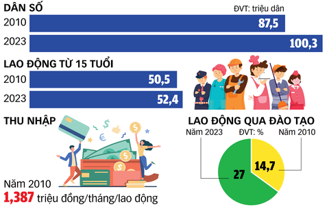 Đồ họa: TUẤN ANH Đồ họa: TUẤN ANH