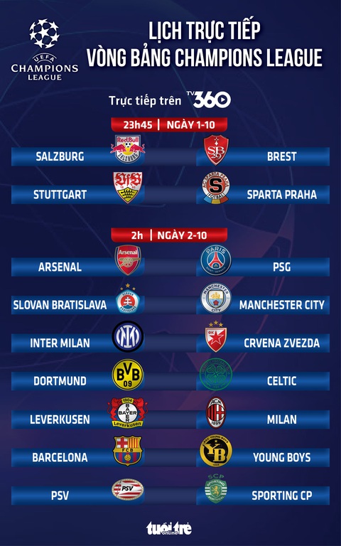 Lịch trực tiếp Champions League: Arsenal đấu với PSG - Ảnh 1.