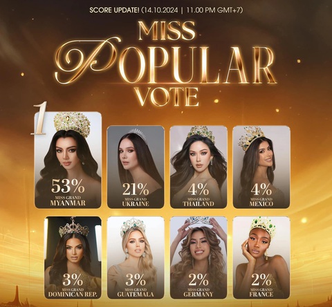 Miss Grand Myanmar dẫn đầu bình chọn, ứng cử viên sáng giá cho vương miện Miss Grand International - Ảnh 2. Miss Grand Myanmar dẫn đầu bình chọn, ứng cử viên sáng giá cho vương miện Miss Grand International - Ảnh 2.