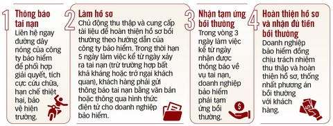 Bảo hiểm bắt buộc trách nhiệm dân sự với xe máy: Bộ nói cần thiết, người dân hững hờ - Ảnh 2. Bảo hiểm bắt buộc trách nhiệm dân sự với xe máy: Bộ nói cần thiết, người dân hững hờ - Ảnh 2.