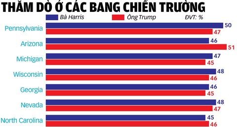 Cuộc đua gay cấn ở các bang chiến trường - Ảnh 2. Cuộc đua gay cấn ở các bang chiến trường - Ảnh 2.