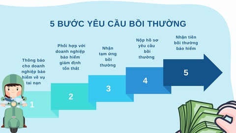 Infographic: Hiểu nhanh về bảo hiểm bắt buộc xe máy - Ảnh 2.