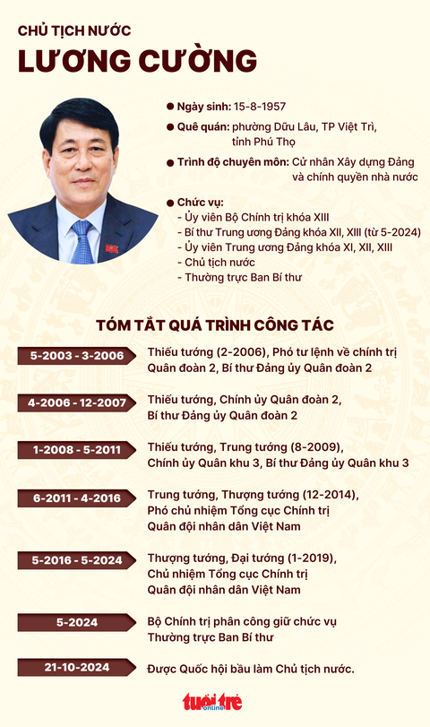 Đại tướng Lương Cường được bầu làm Chủ tịch nước - Ảnh 4. Đại tướng Lương Cường được bầu làm Chủ tịch nước - Ảnh 4.
