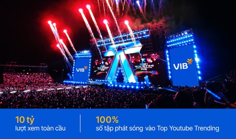 VIB: Lợi nhuận 9 tháng đạt 6.600 tỉ đồng, tín dụng tăng 12% - Ảnh 6.