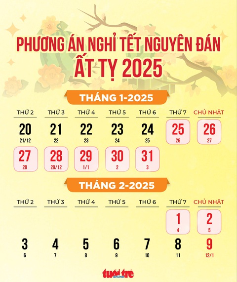 Thủ tướng đồng ý nghỉ Tết Nguyên đán Ất Tỵ 9 ngày liên tục - Ảnh 1. Thủ tướng đồng ý phương án nghỉ Tết Nguyên đán Ất Tỵ 9 ngày liên tục - Ảnh 2.
