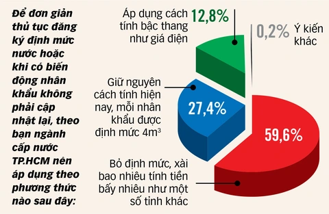 Đăng ký định mức nước theo mã định danh thế nào? - Ảnh 4. Đăng ký định mức nước theo mã định danh thế nào? - Ảnh 4.