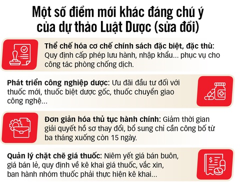Bán thuốc online: quản lý ra sao? - Ảnh 3. Bán thuốc online: quản lý ra sao? - Ảnh 3.