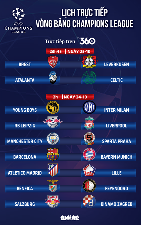 Lịch trực tiếp Champions League ngày 24-10: Barcelona chạm trán Bayern - Ảnh 1.