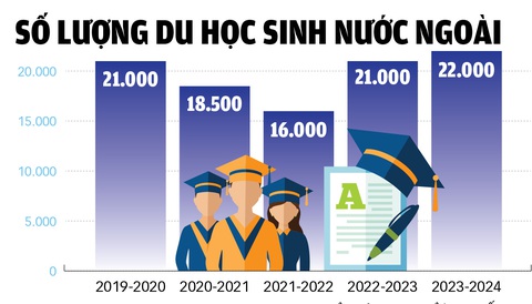Vì sao du học sinh chọn VN? - Ảnh 2. Vì sao du học sinh chọn VN? - Ảnh 2.