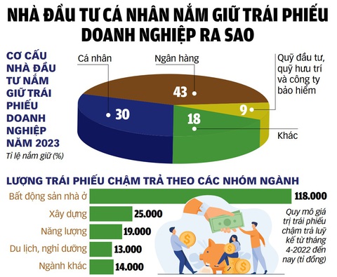 Thúc đẩy phát triển thị trường trái phiếu - Ảnh 2. Thúc đẩy phát triển thị trường trái phiếu - Ảnh 2.