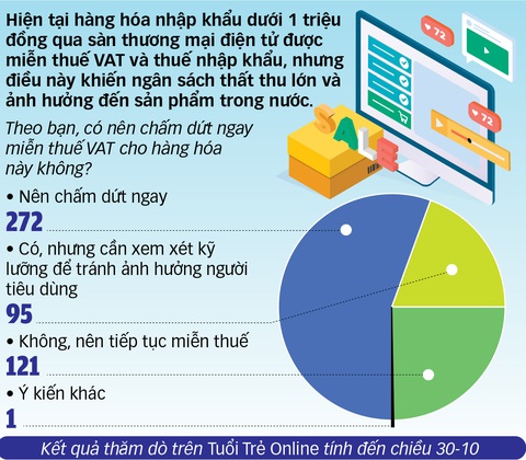 Bảo vệ hàng Việt, tạo sân chơi công bằng - Ảnh 3.